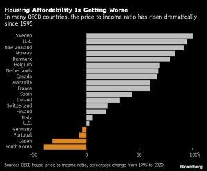 CHANGING HOUSING MARKET CHANGING HOUSING MARKET