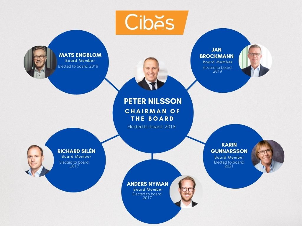 CIBES LIFT GROUP BOARD MEMBERS CIBES LIFT GROUP BOARD MEMBERS