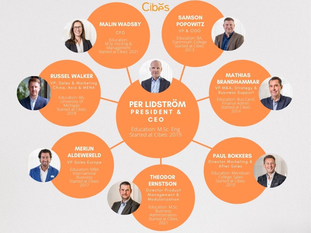 Cibes Executive Management Team Cibes Executive Management Team