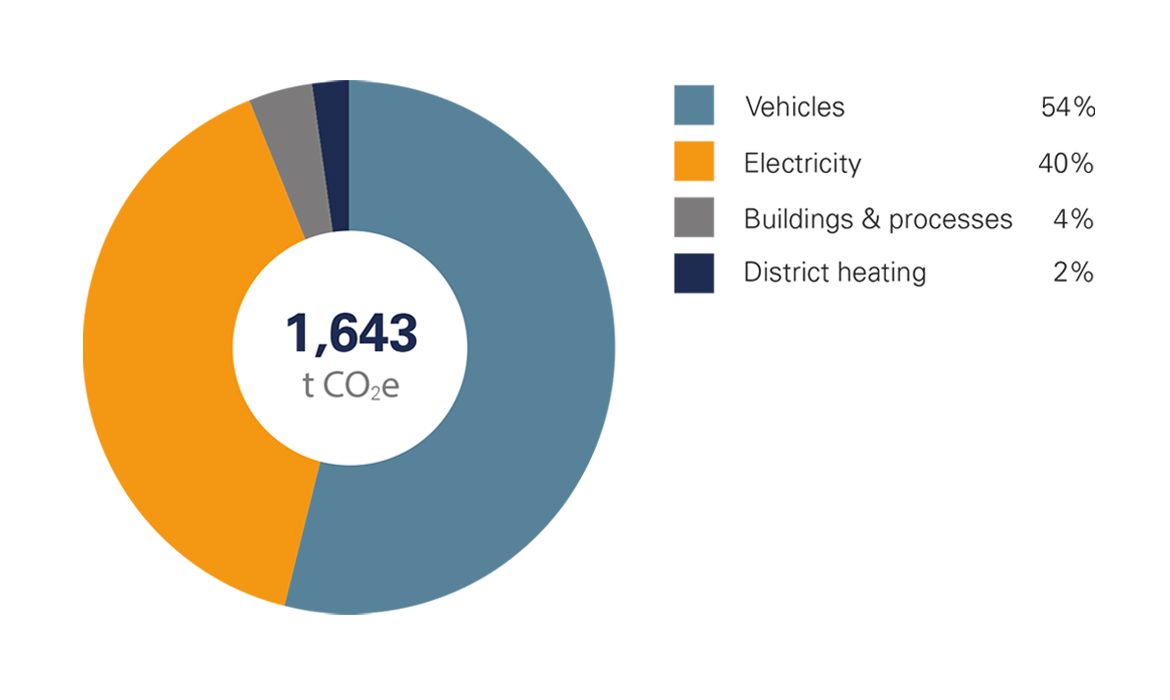 carbon footprint en 1170x700px carbon footprint en 1170x700px